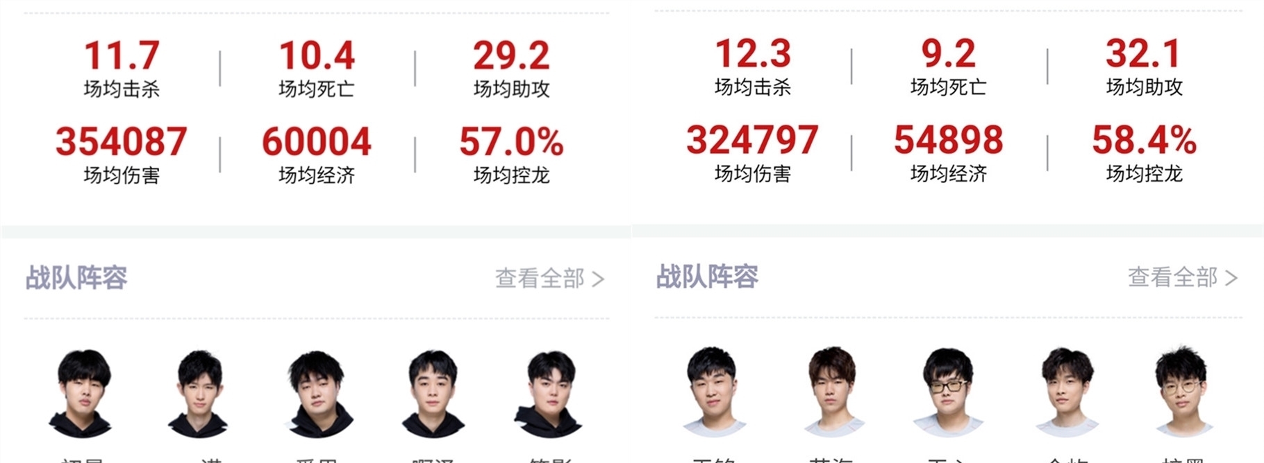 这次榜单的